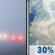 Friday: Patchy Fog then Chance Showers And Thunderstorms